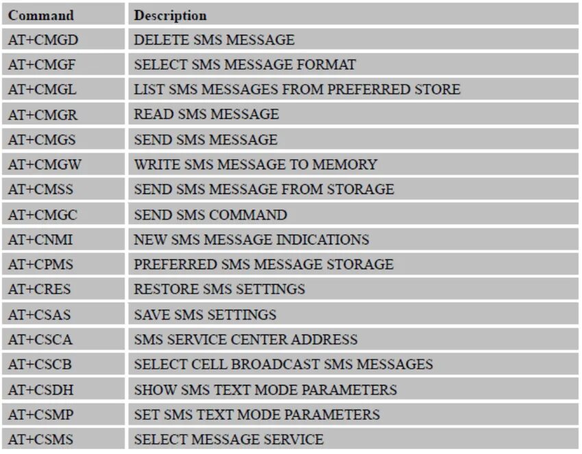 At (команда). At Commands. At команды для модема. Список АТ команд. Y commands