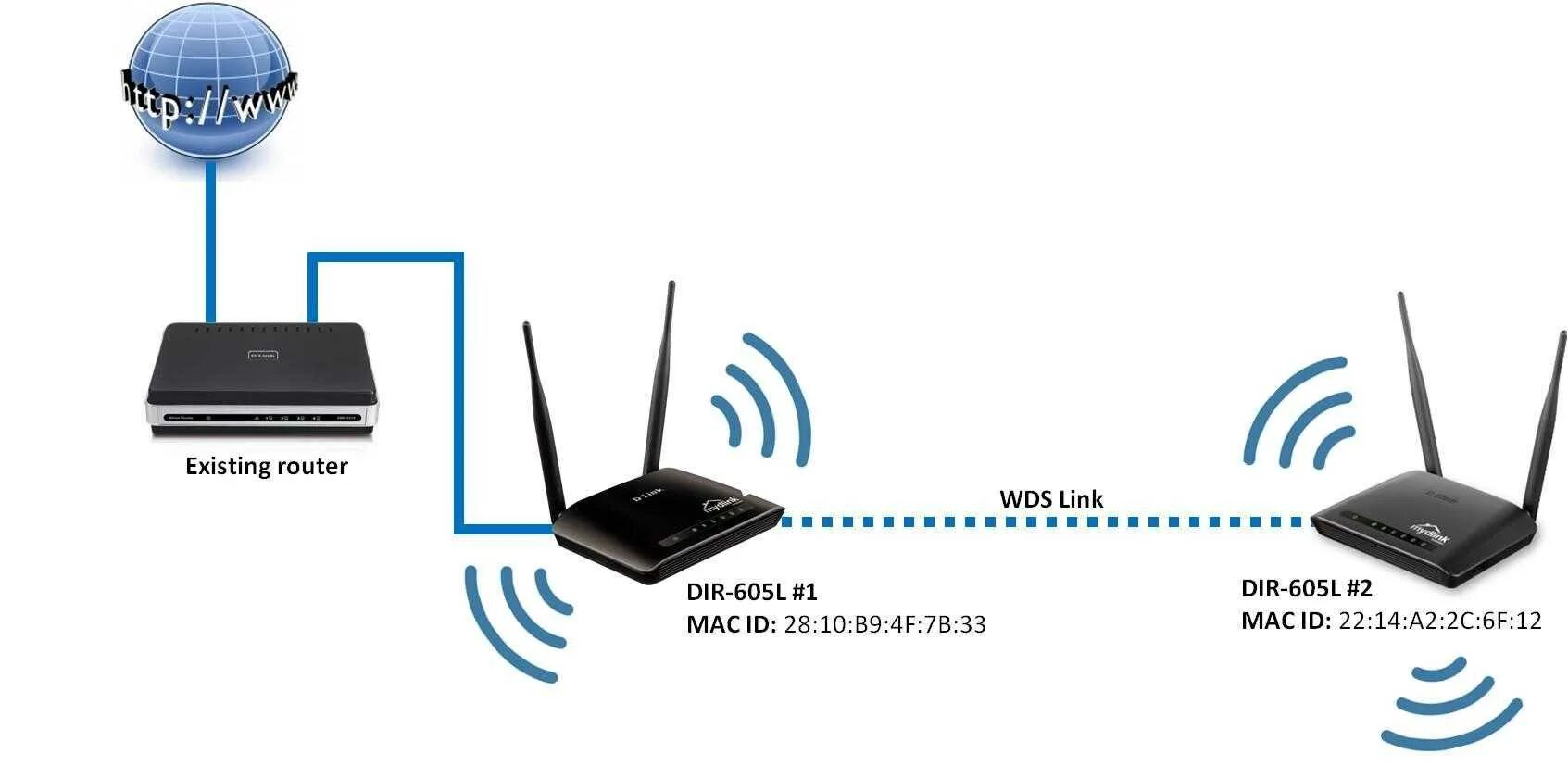 Режиме бридж. WDS что это в роутере. Роутер мост WIFI точка доступа. Роутер повторитель WIFI схема подключения. Маршрутизатор ADSL + FTTX роутер.