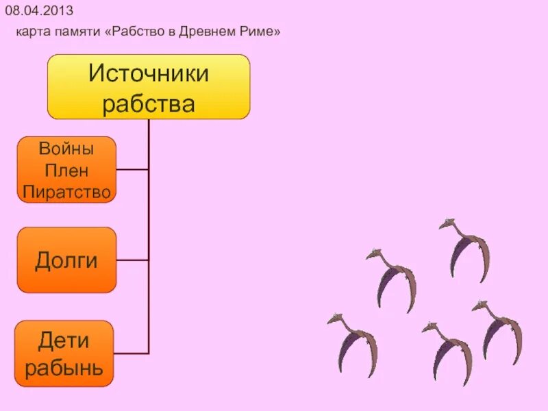 Рабство в древнем риме 5 класс конспект. Рабство в древнем Риме источники рабства. Рабство в древнем Риме 5 класс. Источники рабства в древнем Риме. История 5 класс рабство в древнем Риме.