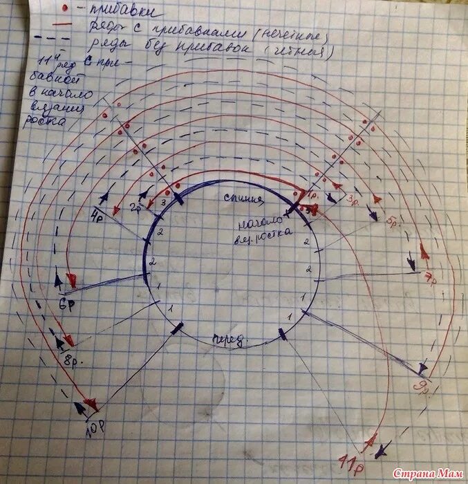 Вывязывание горловины реглан сверху спицами. Как вязать росток спицами снизу вверх. Росток при вязании реглана спицами сверху. 5-2 лет крючком. Росток при вязании реглана спицами сверху.