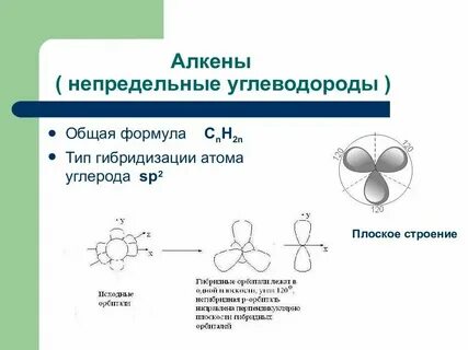 Типы гибридизации углеводородов