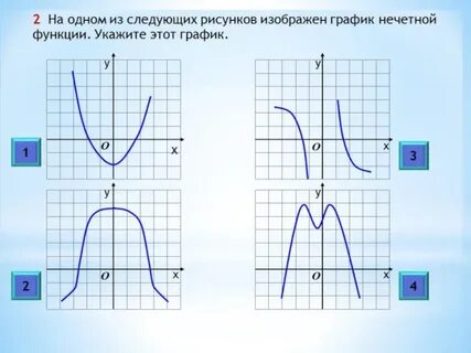 Изобразить график нечетной функции