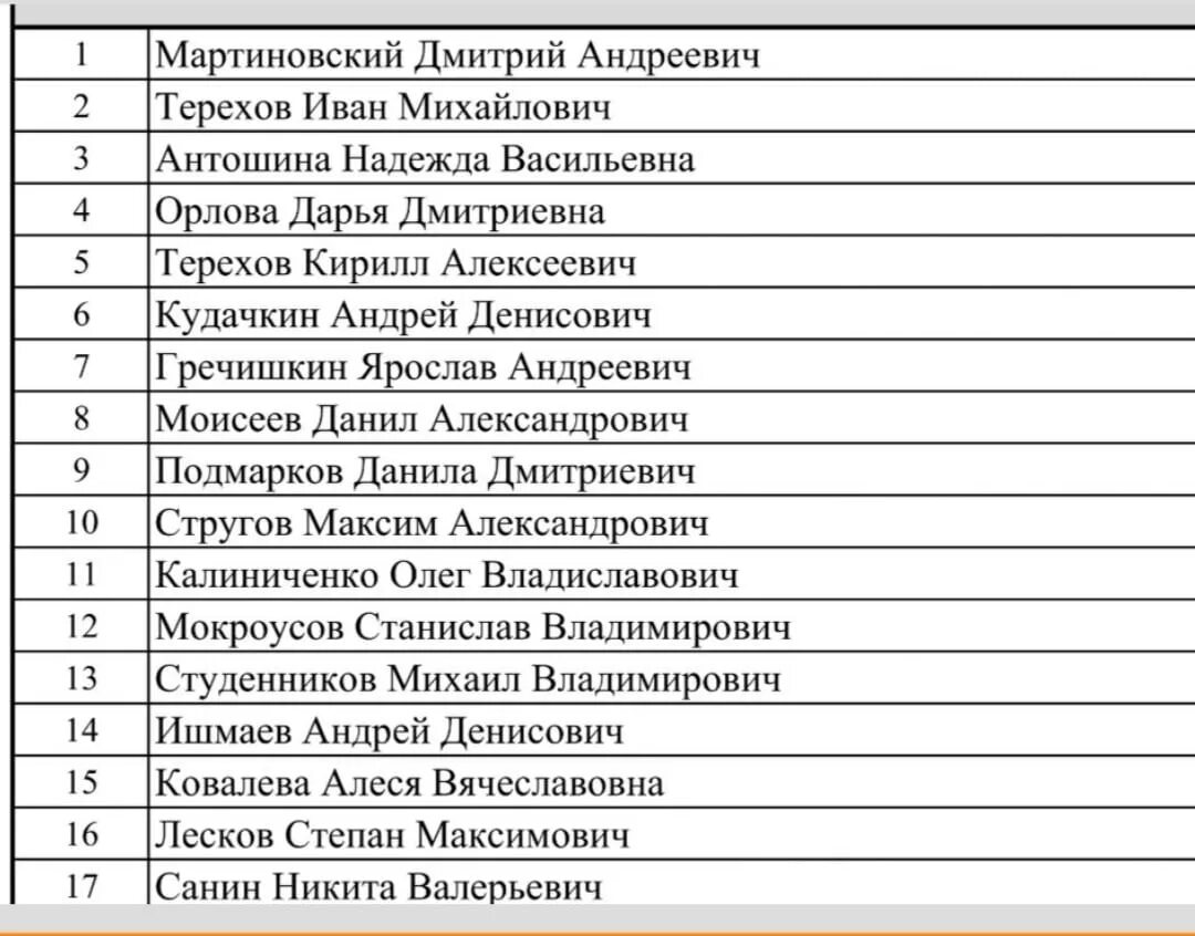 Сайт китис калининграде сайт. КИТИС Калининград колледж. Специальности КИТИСА. КИТИС список поступающих. КИТИС.