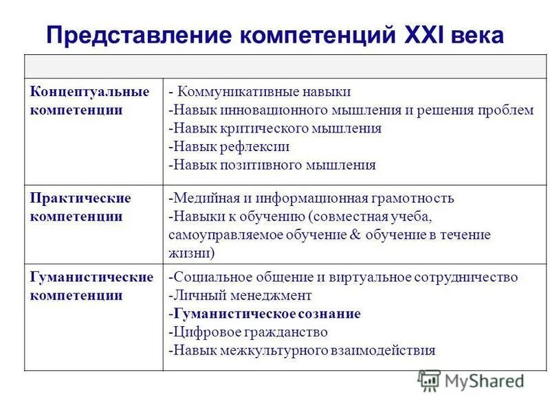 Компетенция 21