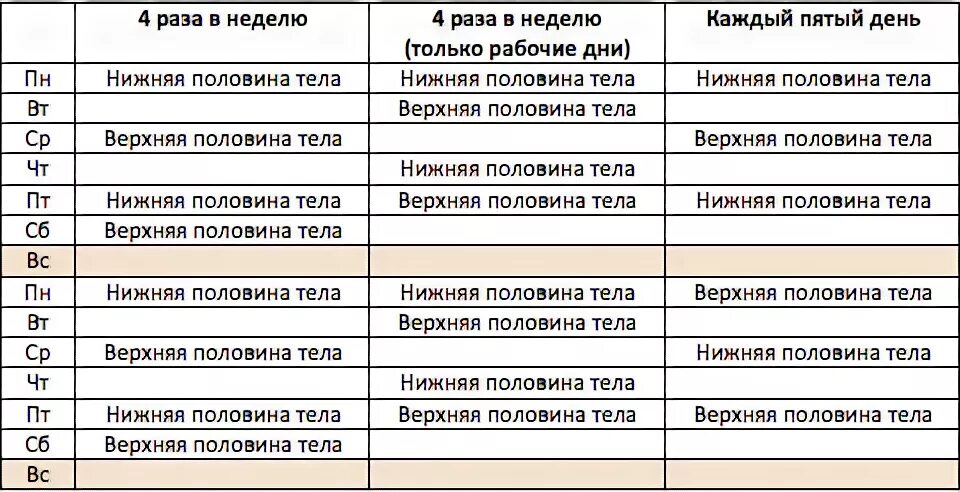 1 раз в неделю