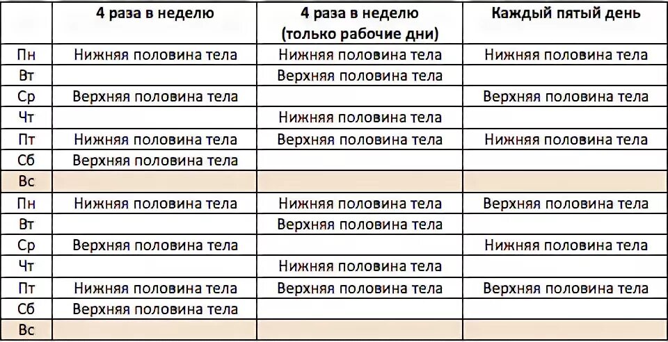 План тренировок на разные группы мышц. Группы мышц по дням недели. Тренировка групп мышц по дням. Совмещение групп мышц. 2 х раз в неделю