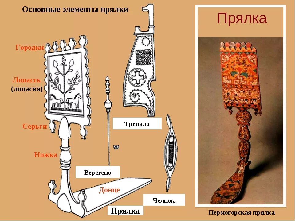 Предмет народного быта прялка. Лопаска прялки. прялка орудие для ручного прядения. донце прялка ручная. прялка основные элементы прялки.