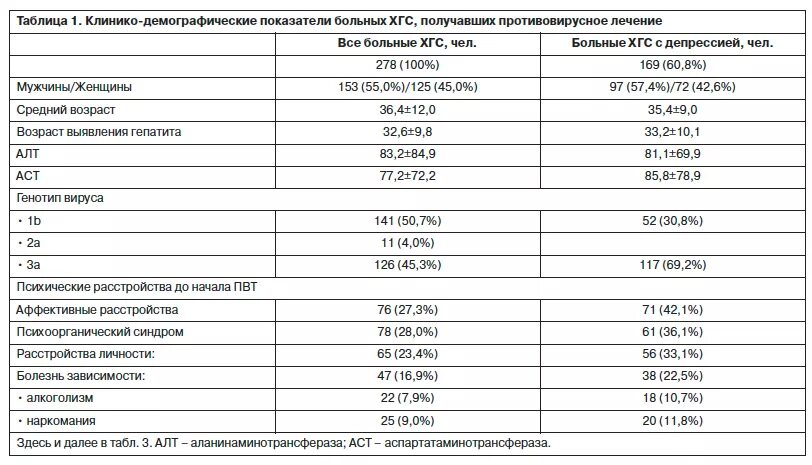 Алт чем лечить. Алт при циррозе печени показатель. Показатели алт и АСТ при заболевании печени. Диета при повышенном алт и АСТ У женщин. Алт алат норма.