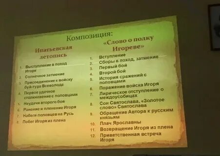 Композиция о полку игореве 9 класс