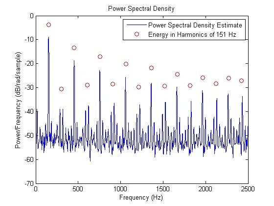 Spectrum power. Спектр сигнала матлаб. энергетический спектр сигнала. power spectral density. csv matlab fft.