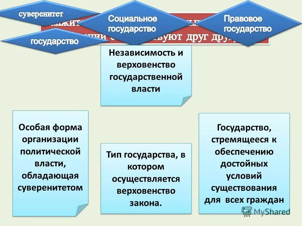 суверенитет государства это. признаки суверенитета страны. суверенитет государства какой тип государства. рф суверенное государство. внутренний суверенитет.