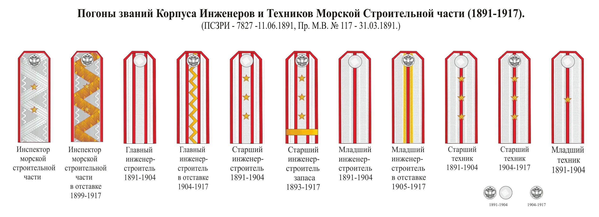 Различие званий