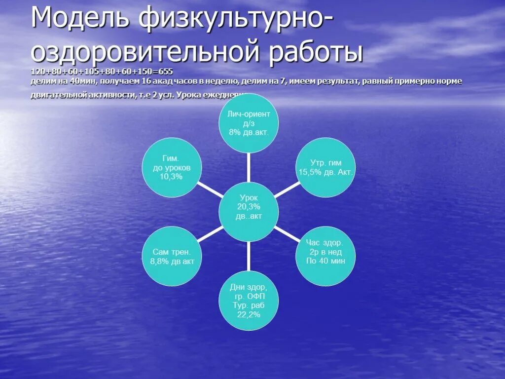 Модель организации физкультурно оздоровительной работы в доу. Организация спортивно-оздоровительных мероприятий. Тема организация физкультурно оздоровительных. Модель физкультурно-оздоровительной работы. Формы занятий оздоровительной физической культурой.