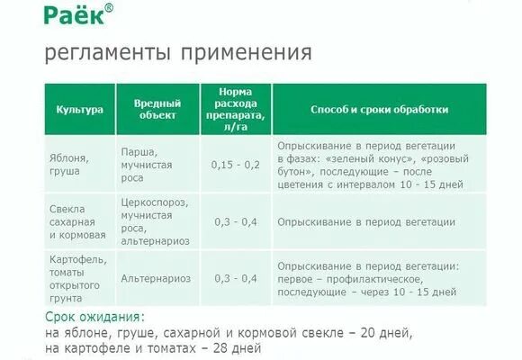 Раек фунгицид 10мл. Фунгицид раёк : 2 мл. Раек КЭ 10 мл. Раек фунгицид дозировка. Период вегетации растений для опрыскивания