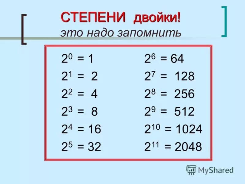 Какая должна быть степень. 2 В степени таблица для информатики. Степени 2 в информатике таблица. Степени двойки таблица. Степени двойки таблица Информатика.