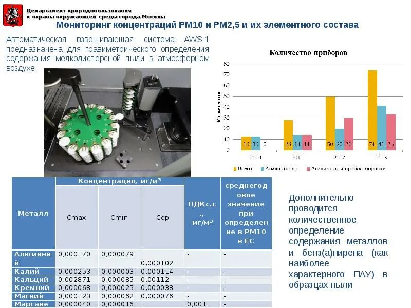 Мониторинг анализ прогноз. Мониторинг окружающей среды в москве. экологический мониторинг в москве. мониторинг в области охраны окружающей среды. статистические данные экологической безопасности россии.