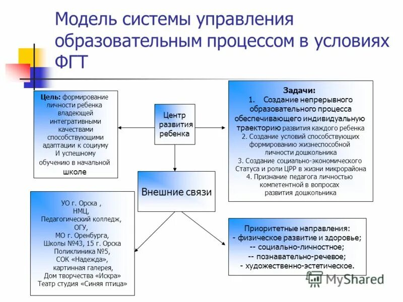 Качества управления образовательными системами