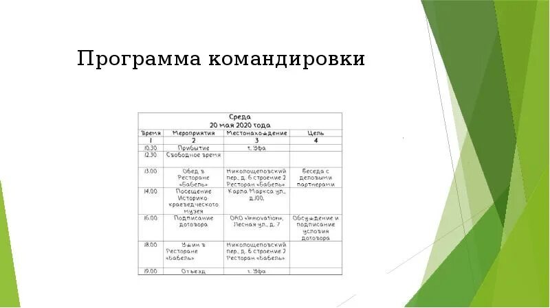 Программа командировки. План командировки. план мероприятий в командировке. программа командировки образец.