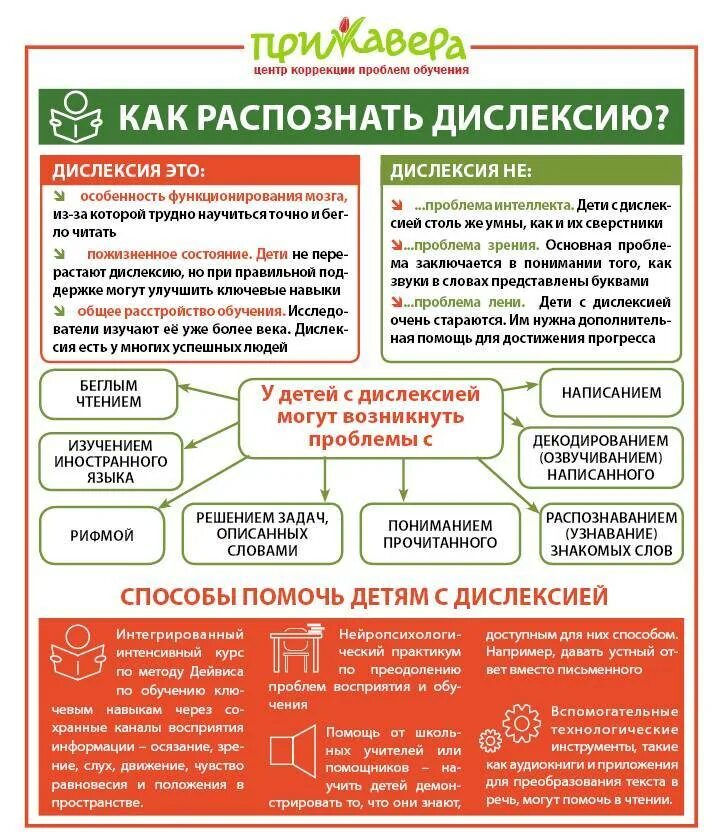 Неделя дислексии 2025. Дислексия. симптомы дислексии. дислексия это простыми словами. как лечить дислексию.