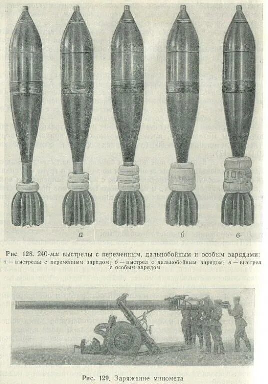 240 мм мина. 240-Мм миномёт м-240. 240-Мм минометная мина. 240 Мм миномет. Снаряды для миномета 240 мм.