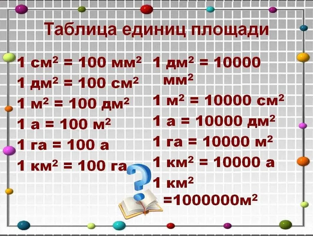 0 3 км в мм. Таблица измерения см2. Меры измерения площади 3 класс. Единицы измерения площади 4 класс таблица. Единицы площади таблица единиц площади 4 класс.