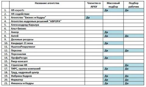Название кадрового агентства