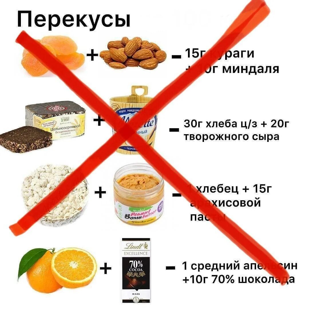 Перекус на диете что можно. Перекусы на правильном питании. полезные перекусы для худеющих. перекус на диете. перекус без углеводов.