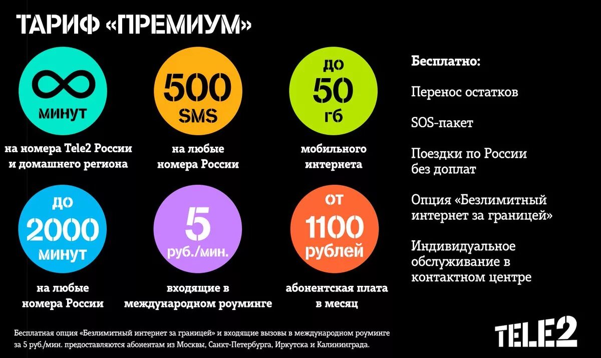 Билайн самый дешевый тариф. Самые дешевые тарифы сотовых операторов. Какие мобильные тарифы есть. Билайн тарифы. Выгодные тарифы сотовых операторов.