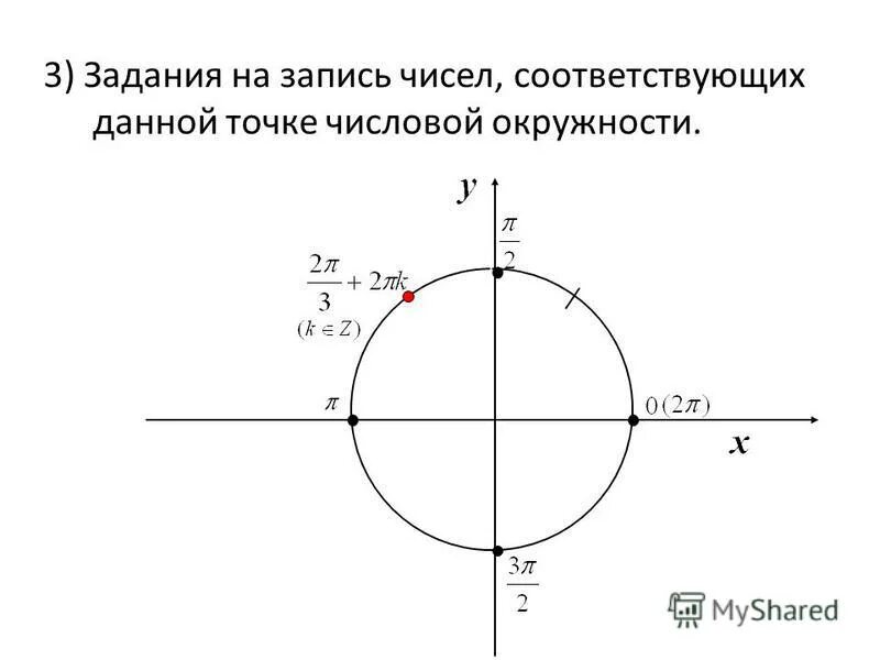 Расположение точек на числовой окружности Картинки ОТРИЦАТЕЛЬНЫЕ ЧИСЛА НА ЧИСЛОВОЙ ОКРУЖНОСТИ