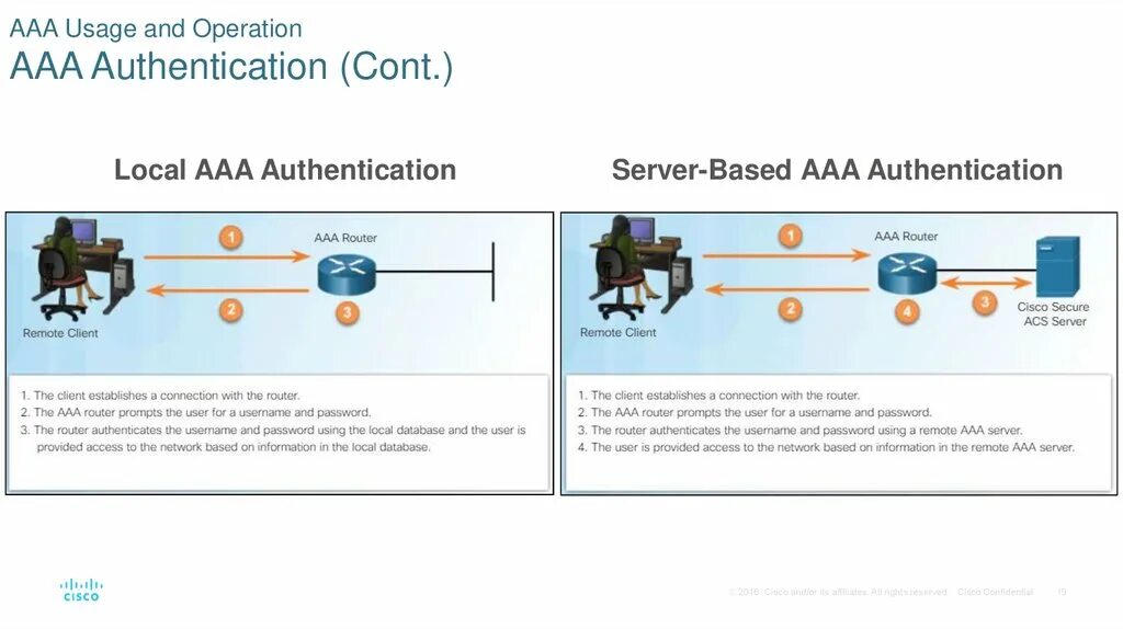 Aaa authentication. Server aaa. aaa authentication настройка. aaa авторизация.
