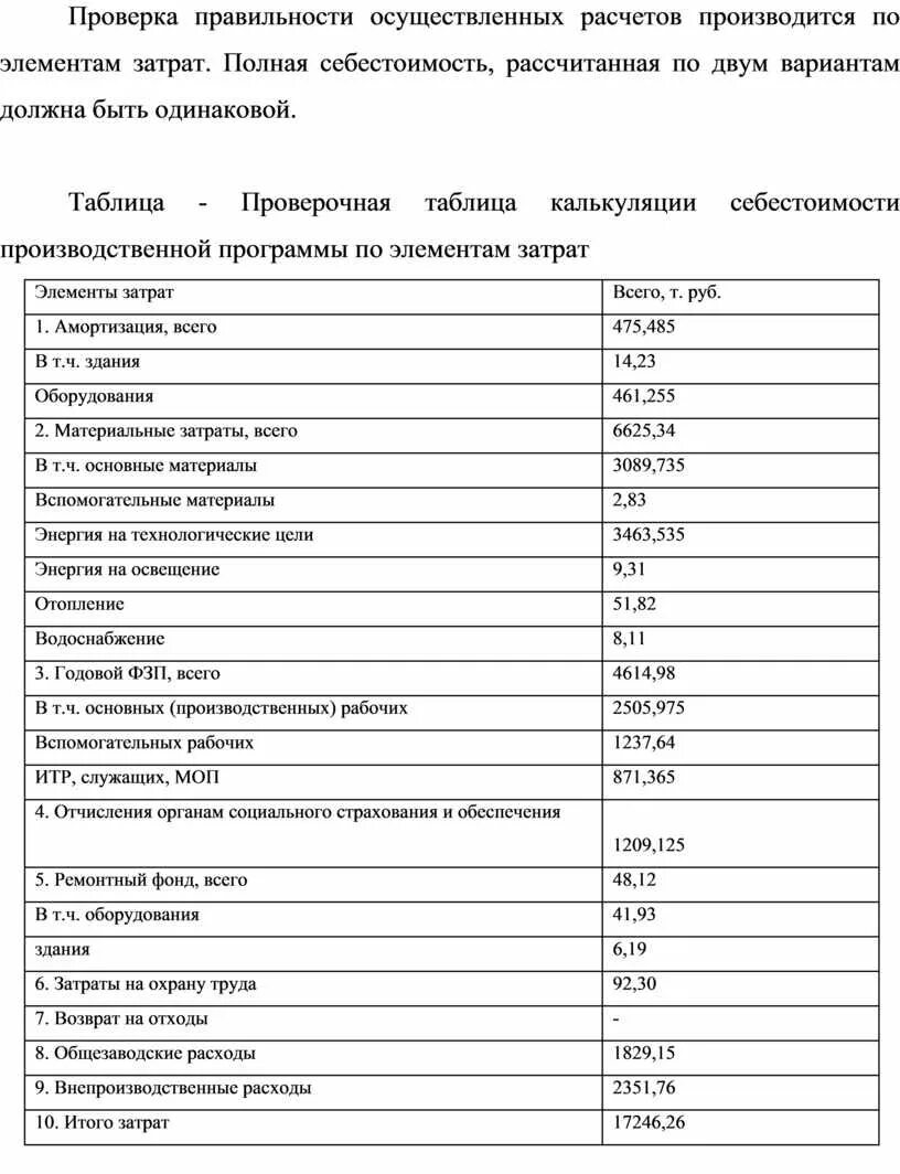 Калькулирование элементам