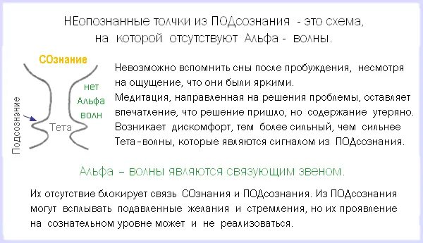 Волны мозга Альфа бета тета. Альфа бета тета Дельта ритмы мозга. Частоты Альфа бета гамма Дельта. Мозговые волны Альфа бета тета гамма Дельта.