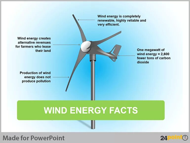 Renewable перевод. Alternative Energy sources. Types of renewable sources of Energy. Wind renewable Energy. Renewable Energy sources.