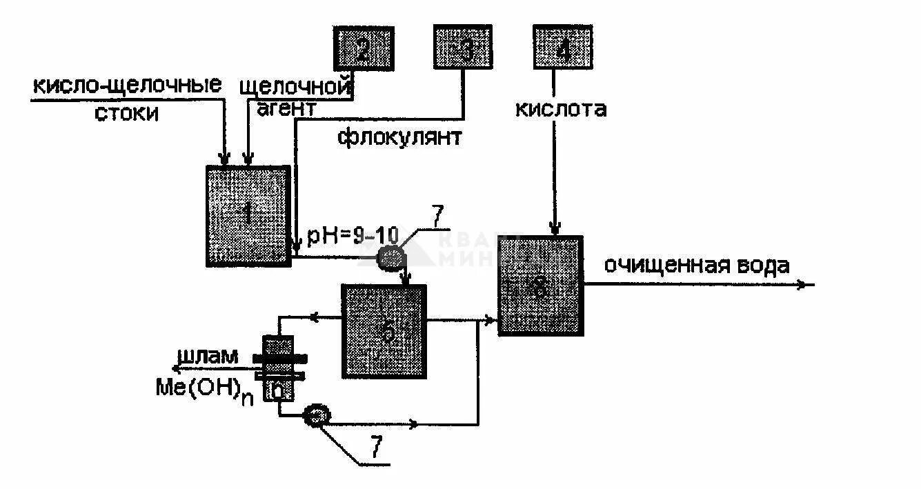 Очистка вод от ионов. Схемы очистки сточных вод реагентным методом. Реагентный метод очистки сточных вод схема. Схема реагентной очистки сточных вод от ионов тяжелых металлов. Реагентная схема очистки воды.