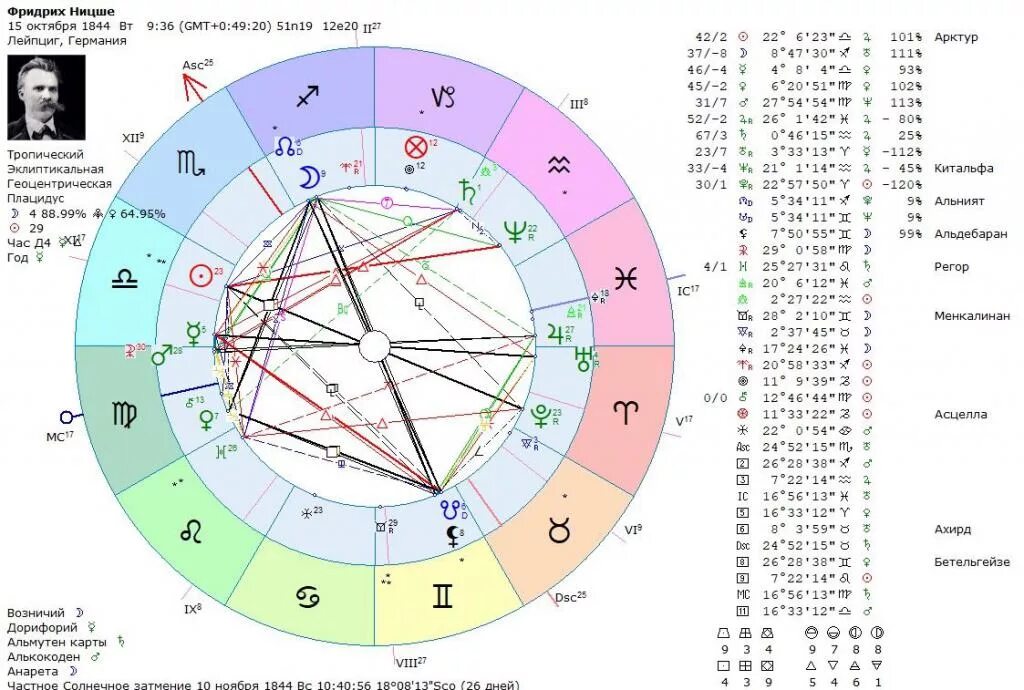 Изгнание в натальной карте. Альмутен в натальной карте. Натальная карта. Оппозиция с солнцем натальная карта.