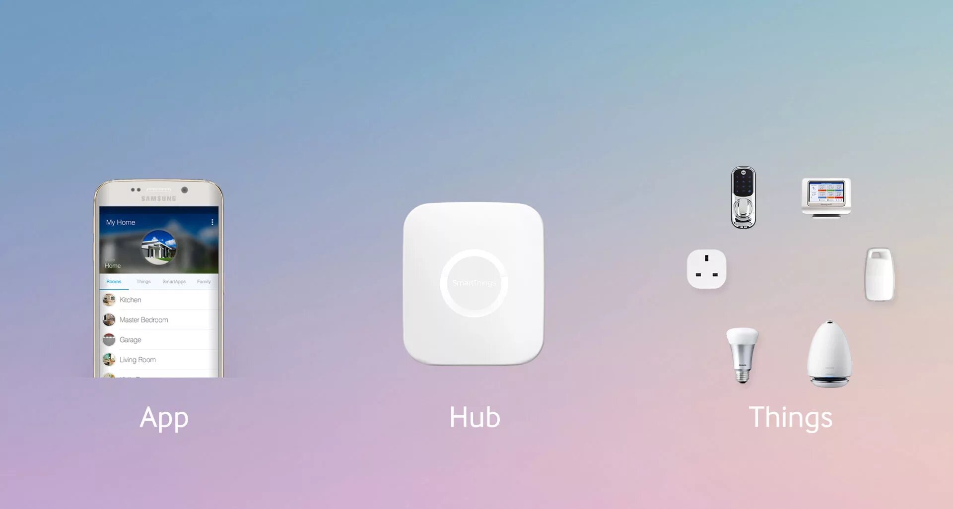 Как подключить smart things. Умный дом smart things. управление smartthings. smart things пульт. samsung включайтесь в smart things.