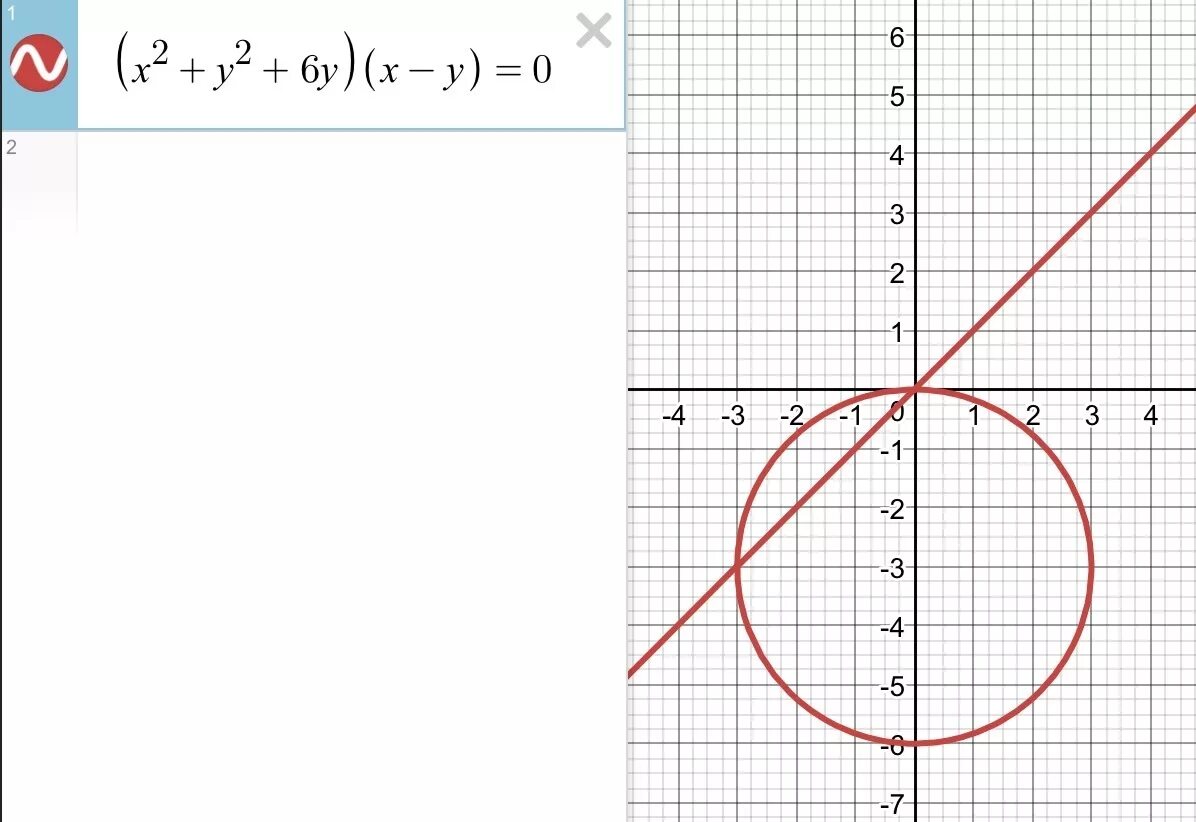 График уравнения y - x^2. Уравнение y=x график. График уравнения x2 y2. График уравнения (y+2)^2-x^2=0.