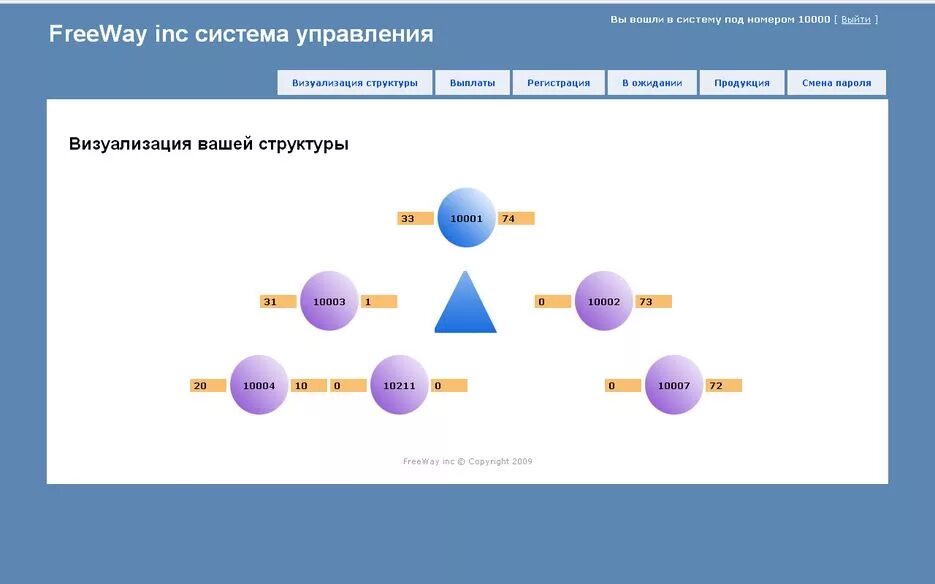 Визуализированная структура. Визуализированная структура
