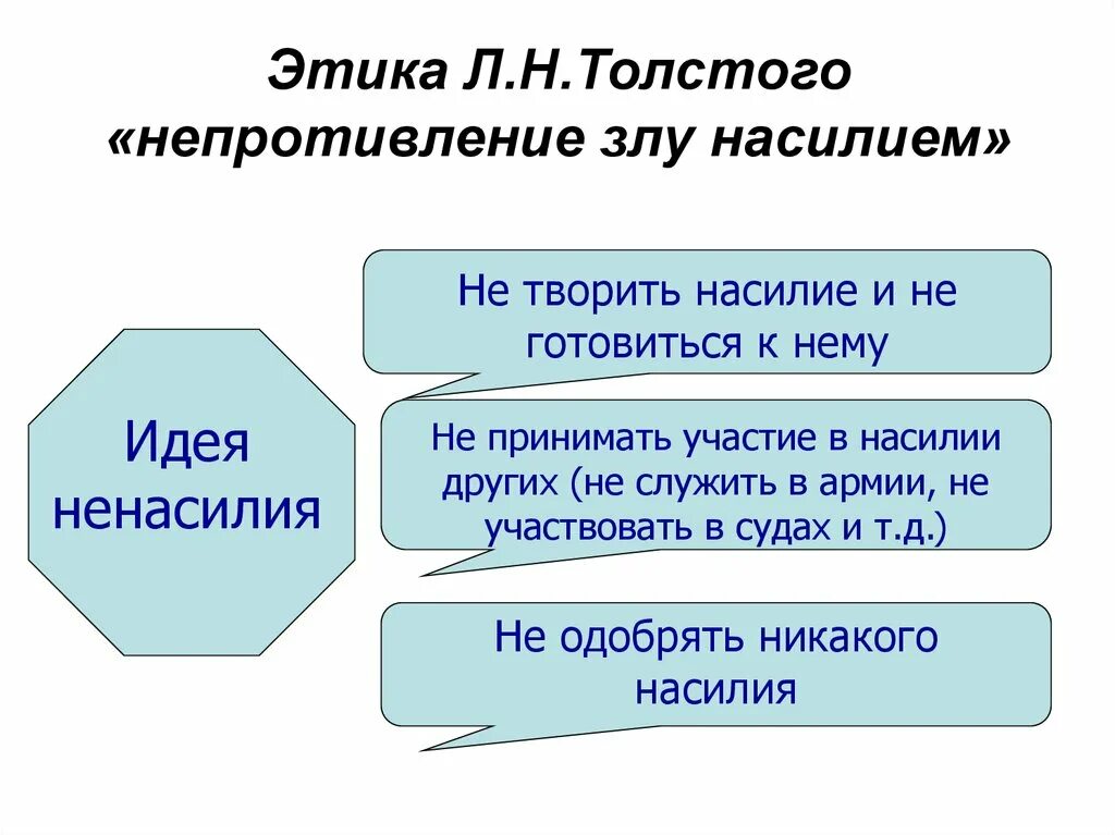 Концепция л н толстого. Этика ненасилия Толстого кратко. Этика л н Толстого. Ненасилие в мировоззрении л.н Толстого. Этика Льва Толстого.