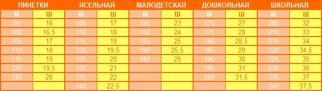 За сколько вырастает нога за год. Обхват ноги у детей. Обхват стопы ребенка. Размер ноги ребенка по возрасту. Обхват ноги детский.