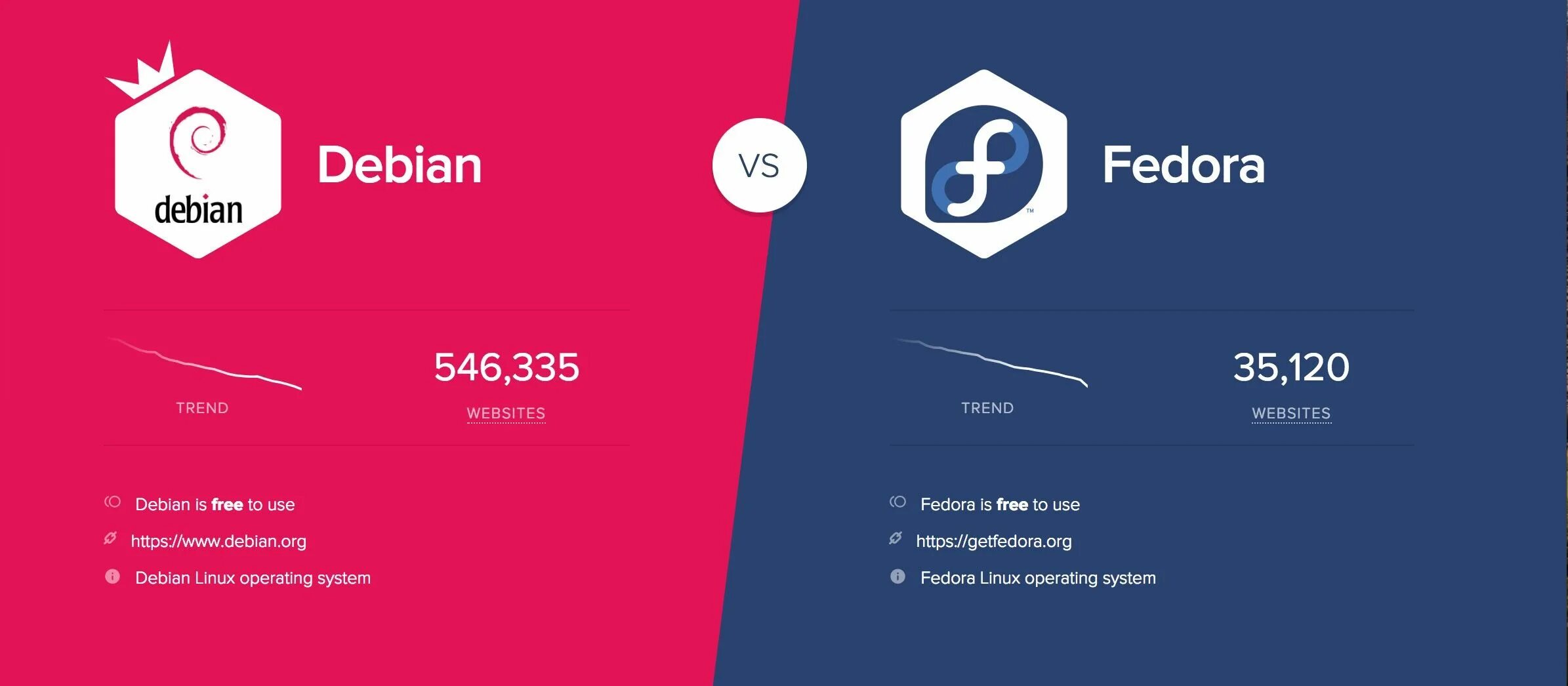 Fedora vs ubuntu. Ubuntu vs fedora. debian vs ubuntu. debian или fedora. debian ubuntu fedora.