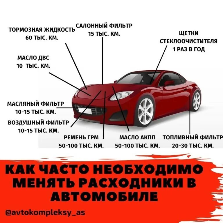 Замена расходников на автомобиле. Расходники для автомобиля. Элементы автомобиля. Замена на машине расходников автомобиля.