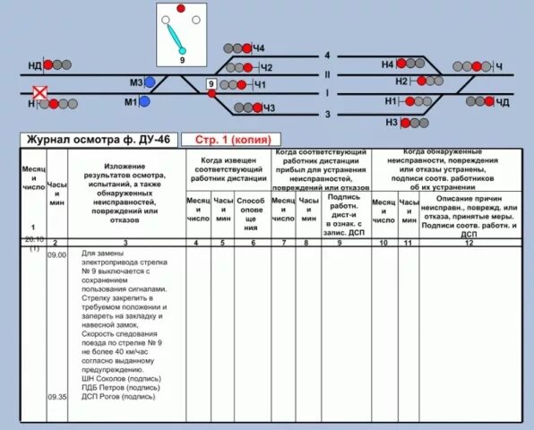 Порядок действия дсп. Ду-46 журнал. Журнал осмотра путей стрелочных переводов. Форма Ду 46. Потеря контроля положения стрелки.