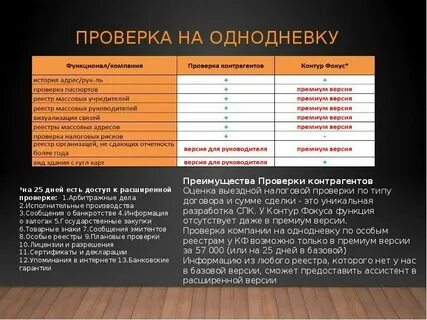 Ческо проверка контрагентов