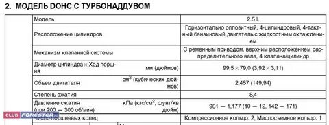 Компрессия в цилиндрах бензинового двигателя норма