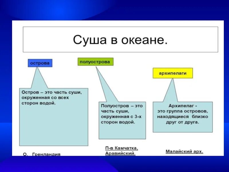 Суша в океане 6 класс