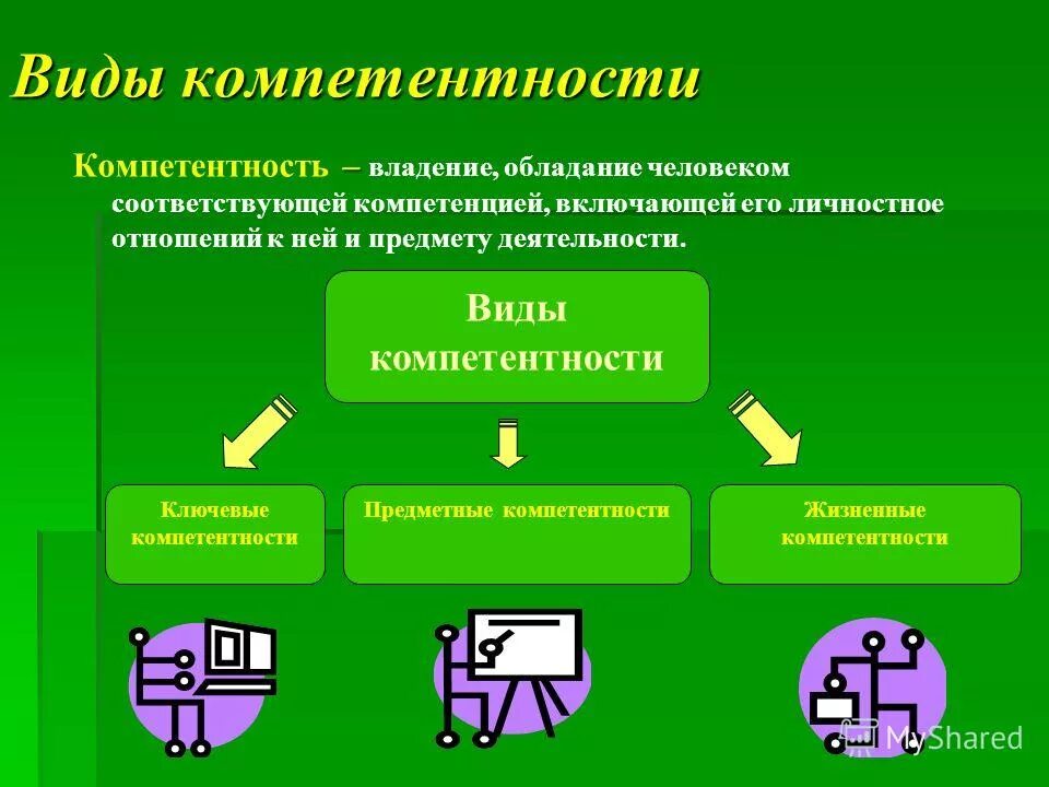 Фактическое обладание вещью называется