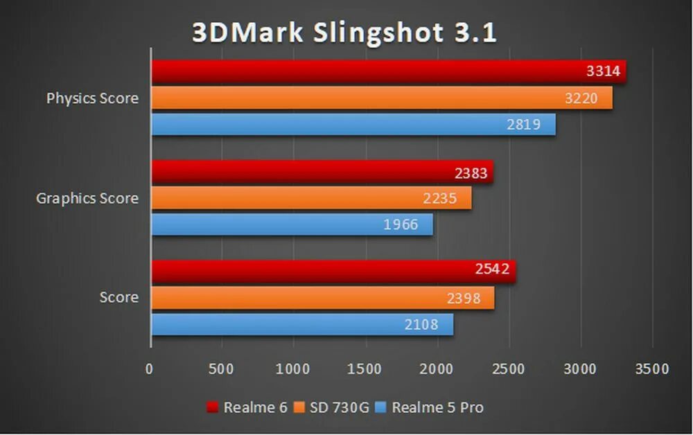 3d Benchmark. 3d Mark 3090ti. 3d Mark 6850. 3d Mark Speed way 4080.