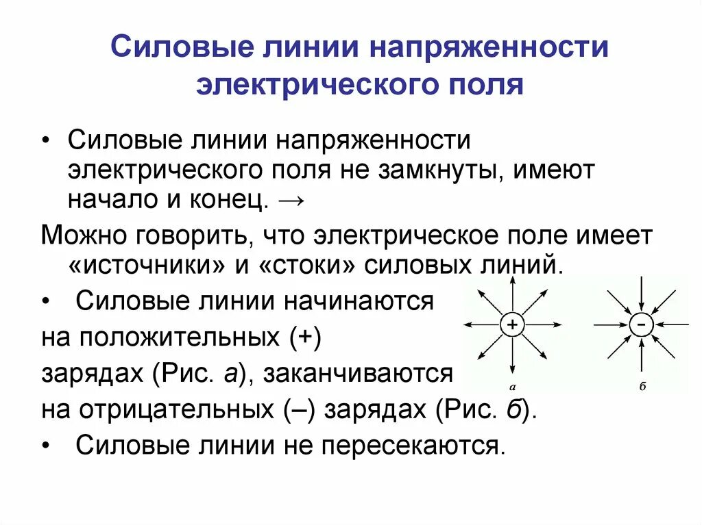 Силовые линии напряженности электростатического поля. Напряженность электрического поля линии напряженности. Электрическое поле линии напряженности электрического поля. Силовые линии переменного электрического поля. Каково направление линий напряженности