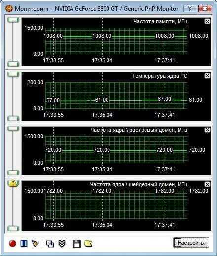 Программа для мониторинга температуры процессора и видеокарты. Мониторинг процессора и видеокарты. Утилита измерения температуры процессора и видеокарты. Программы для мониторинга пк. Мониторинг процессора.